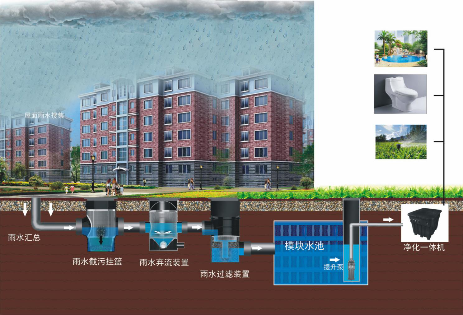 雨水回收利用设备1.png 雨水回收利用设备1.png